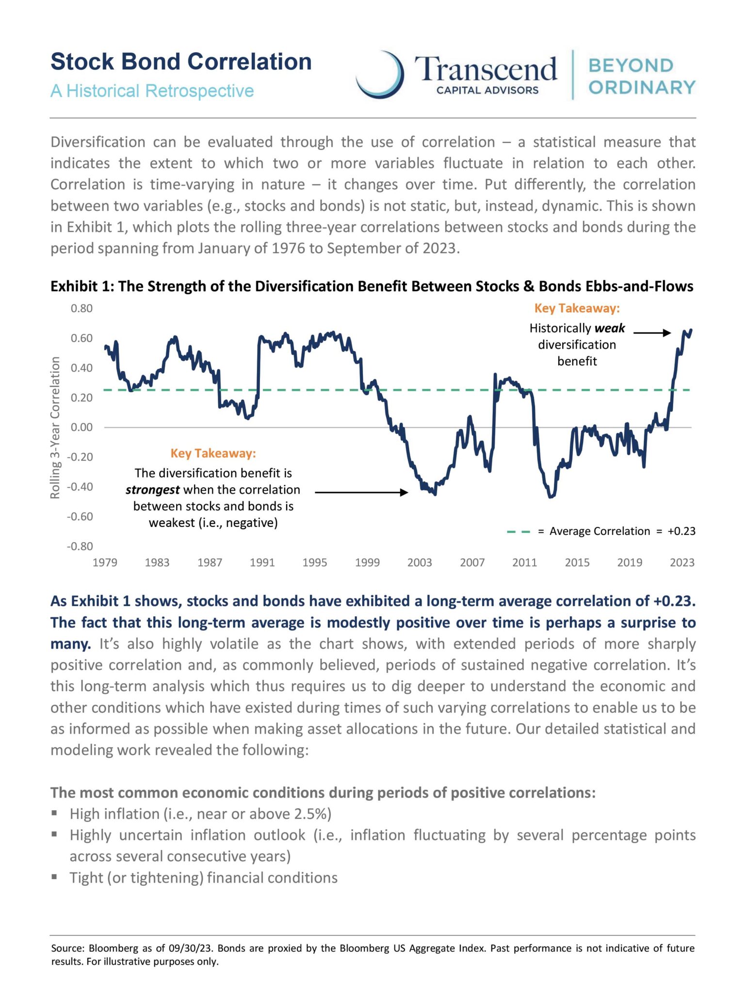 Stock Bond Correlation A Historical Retrospective Transcend Capital